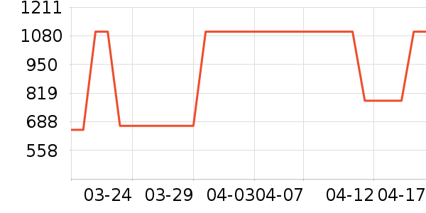 MLB.Ůʿ����Ь��ʷ�۸�