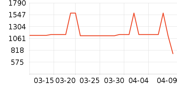 ������ʷ�۸�