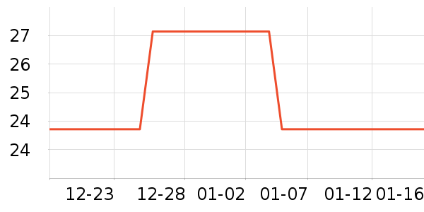 ����������ʷ�۸�