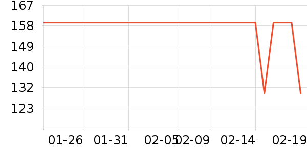 �ǵ��˶�������ʷ�۸�