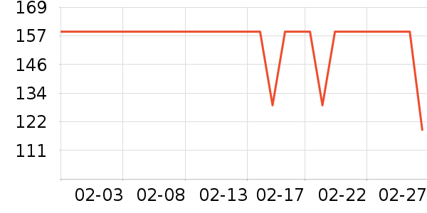 �ǵ��˶�������ʷ�۸�