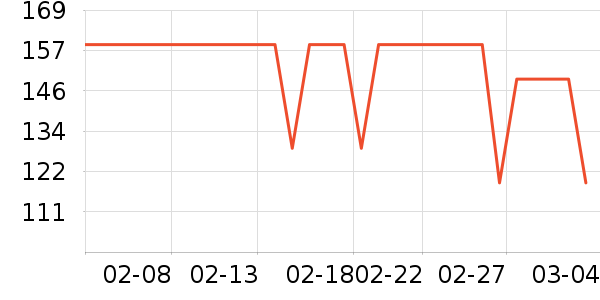 �ǵ��˶�������ʷ�۸�