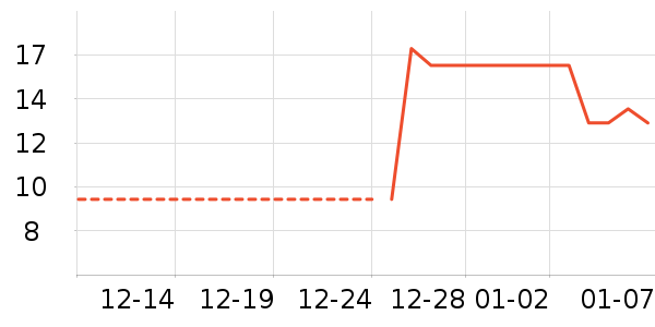 �ӹ�����ʳ��ʷ�۸�