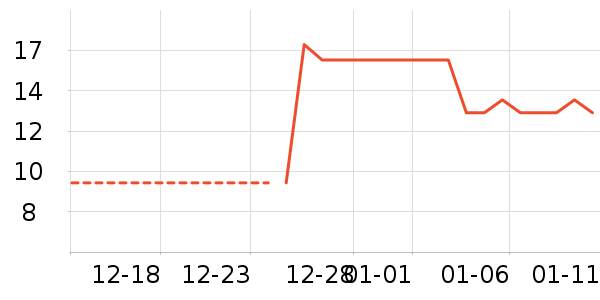 �ӹ�����ʳ��ʷ�۸�