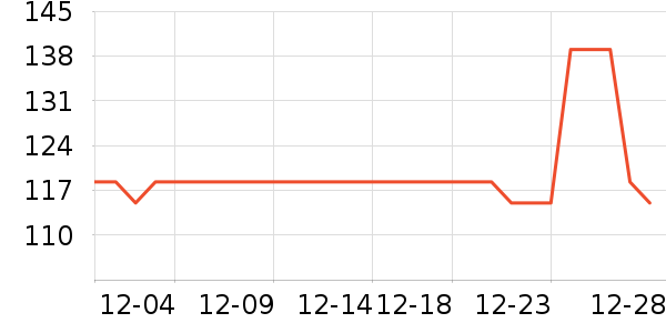 ���г���/�����ʷ�۸�