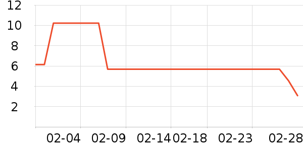 �����ֽ��ʷ�۸�