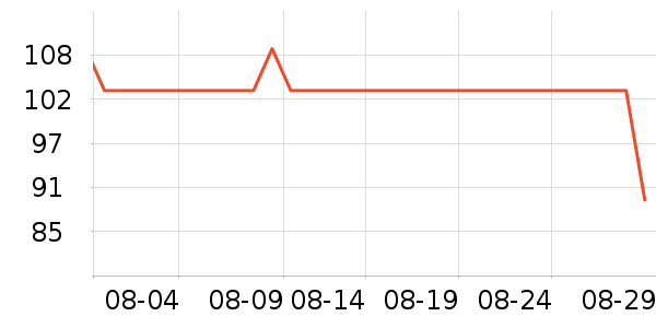 ��������/Ƥ����ʷ�۸�