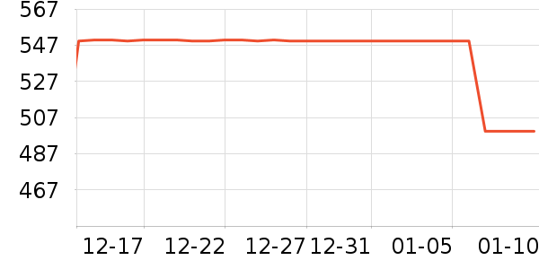 ��ά������֯��ʷ�۸�