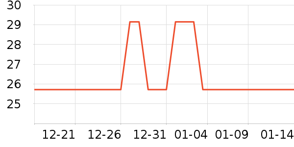 �綯���������ʷ�۸�