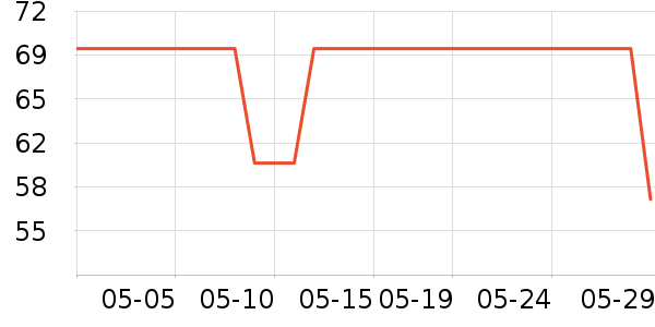 �����˶�T��/POLO����ʷ�۸�