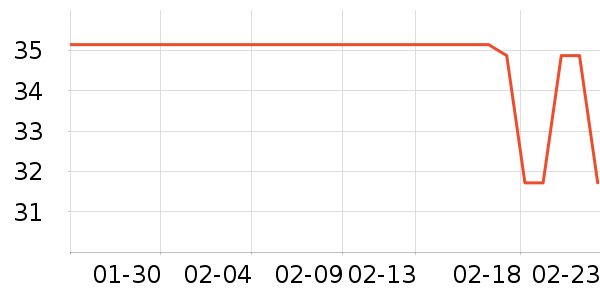 ��ȸ���������ʷ�۸�