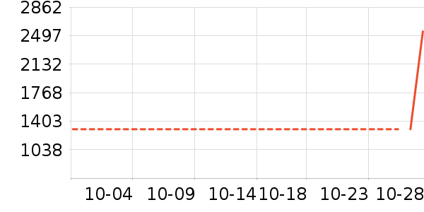 ����/�����ʷ�۸�