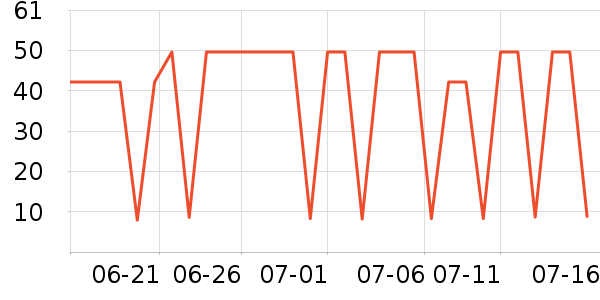 ���������/��Ʒ��ʷ�۸�