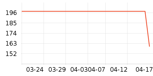 DAISY BEAUTYʱ������/����/������ʷ�۸�