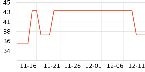 ����ѧ���ľ���ʷ�۸�