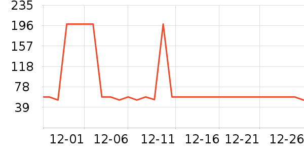 ��ά˹Ůʽ����/�޷���ʷ�۸�