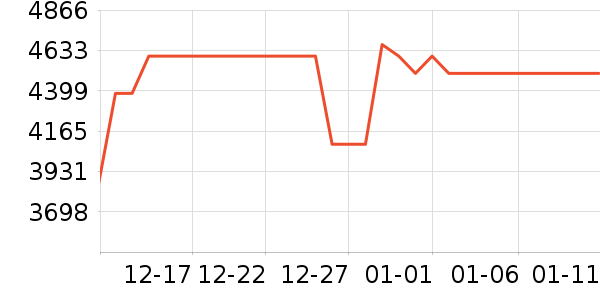TCL������ʷ�۸�