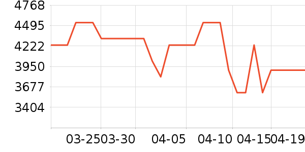 TCL������ʷ�۸�