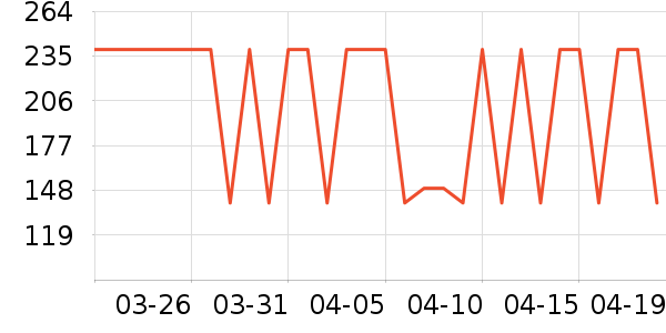 ���Ƕ����˶�Ь��ʷ�۸�