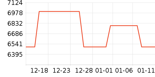 ��ʿ����/΢�������ʷ�۸�