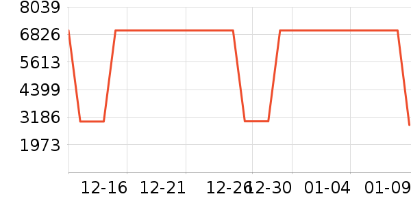 T����ʷ�۸�