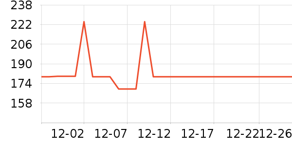 �����ͷ��ʷ�۸�