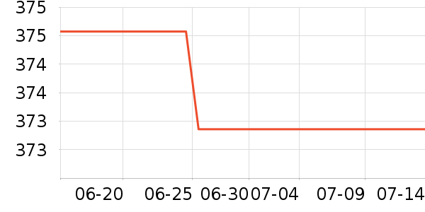 �ν�԰ʱ������/����/������ʷ�۸�