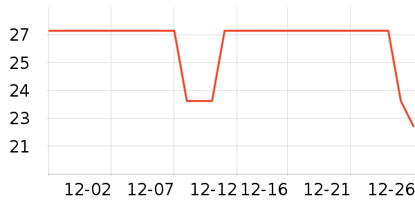 Daisy dream����������ʷ�۸�