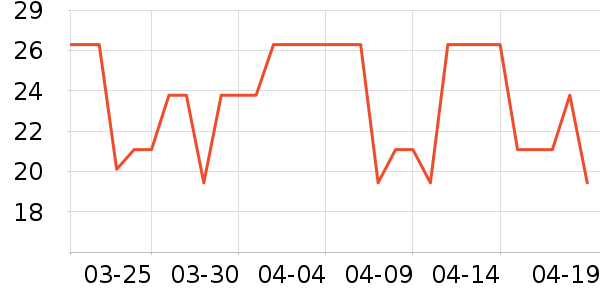 Daisy dream����������ʷ�۸�