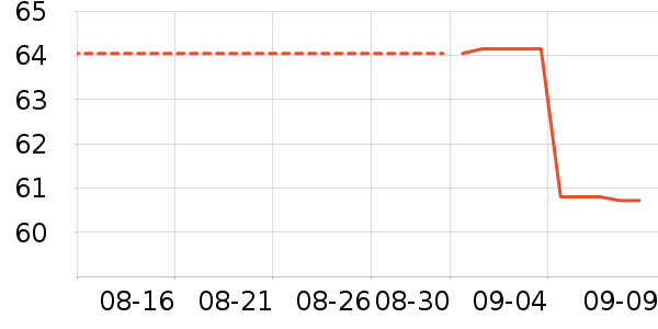 DAISY BEAUTY����������ʷ�۸�