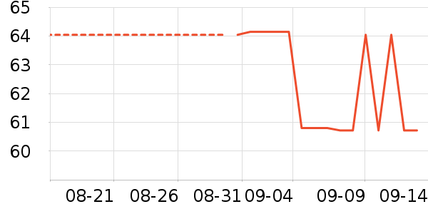 DAISY BEAUTY����������ʷ�۸�