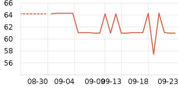 DAISY BEAUTY����������ʷ�۸�