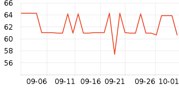 DAISY BEAUTY����������ʷ�۸�