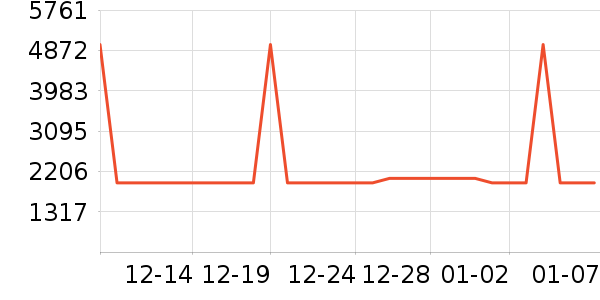 ���뵶��ʷ�۸�
