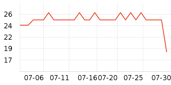 ������жױ��ʷ�۸�