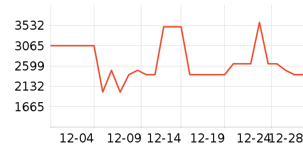 ���������ʷ�۸�