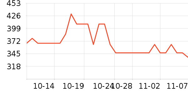 ����/������ʷ�۸�