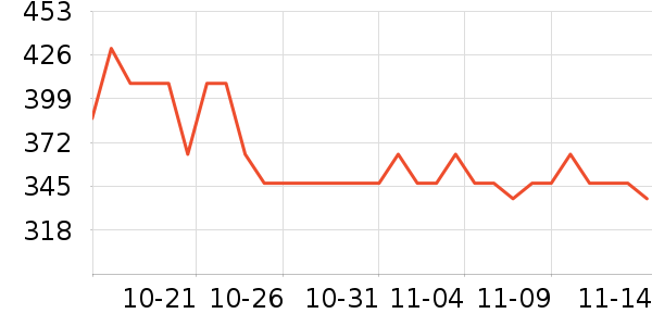 ����/������ʷ�۸�