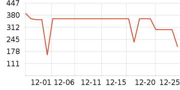 ɭ��Ůʽ���޷���ʷ�۸�