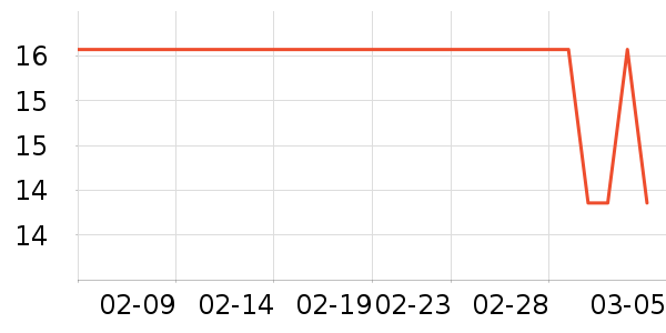 �Ϻ��ֹ�/������ʷ�۸�