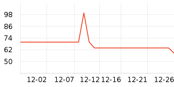 ũ��ɽȪ������ʷ�۸�