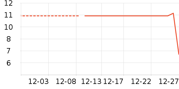 ����ʷ�۸�