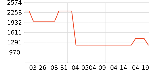 VERO MODAŮʽ��������ʷ�۸�