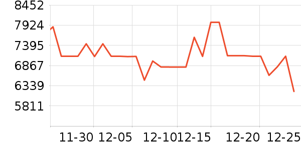 TCL������ʷ�۸�