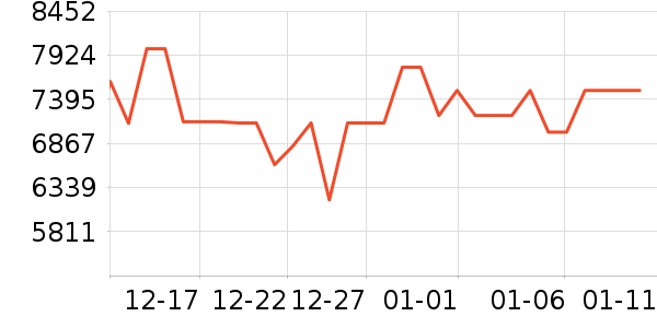 TCL������ʷ�۸�