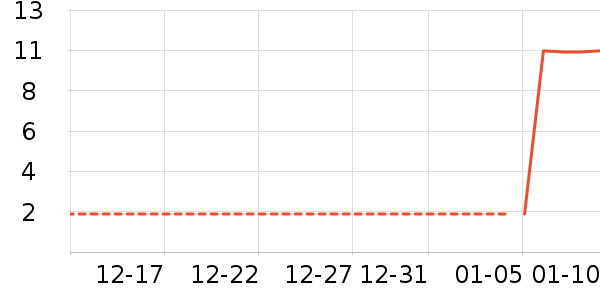 ������ʳ��ʷ�۸�