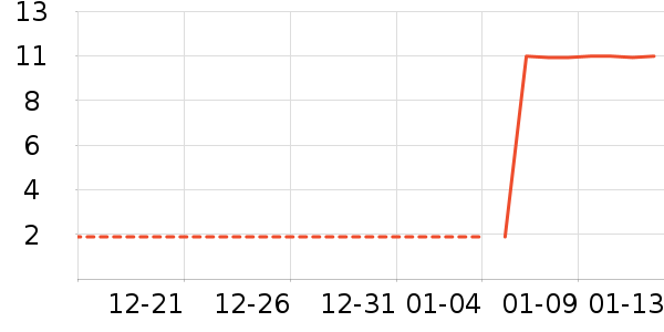 ������ʳ��ʷ�۸�