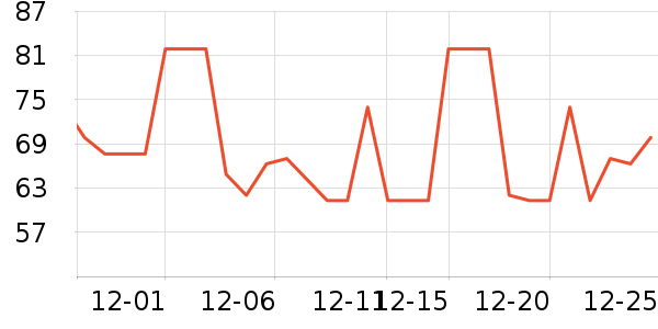 ����Ժ����ʷ�۸�