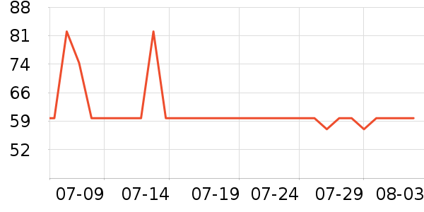 ����Ժ����ʷ�۸�