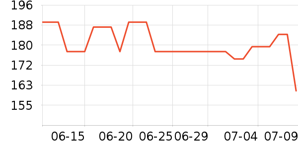 �߶�USB�����ܱ���ʷ�۸�